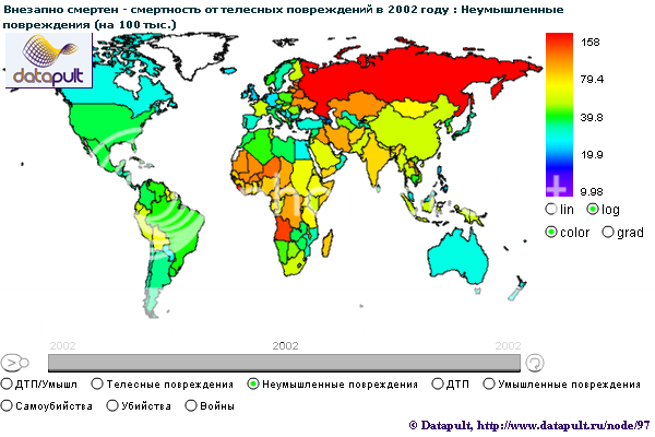 Неумышленые убийства